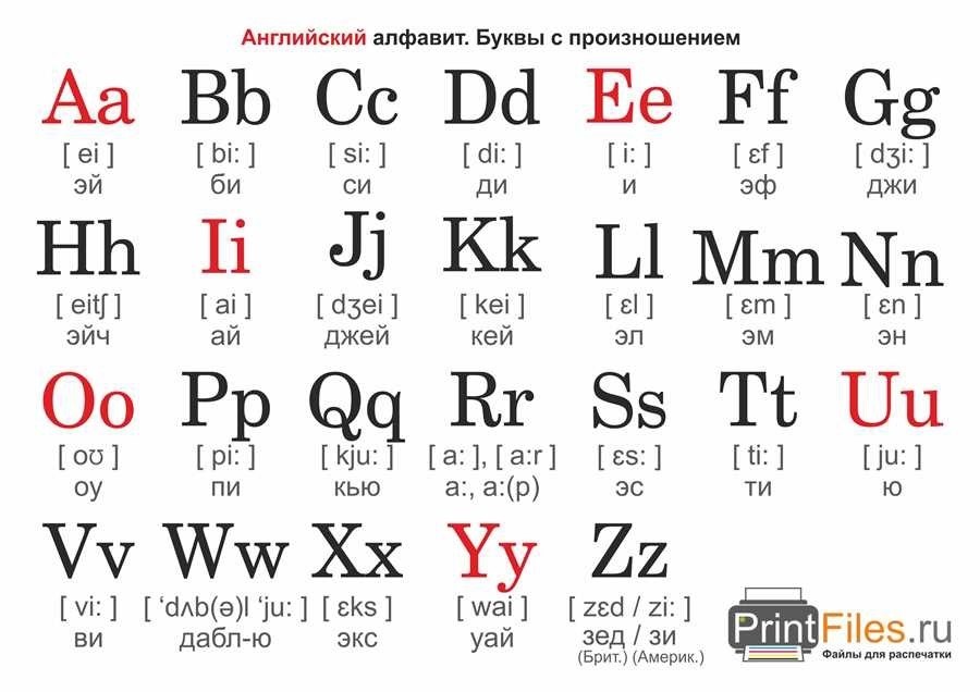 Английский алфавит состав от a до z и дополнительные символы 