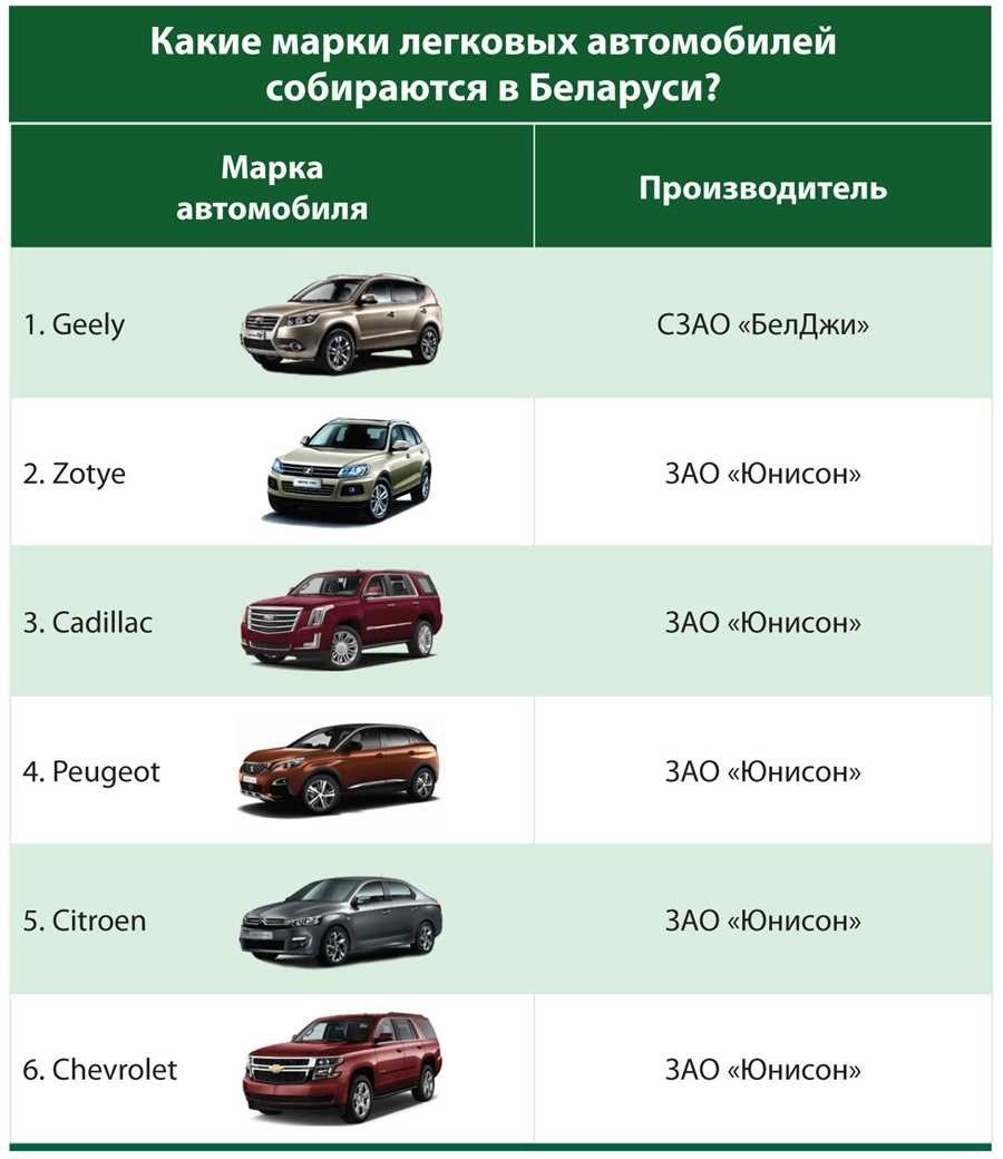 Авто из белоруссии покупка и доставка автомобилей из беларуси - мгавто