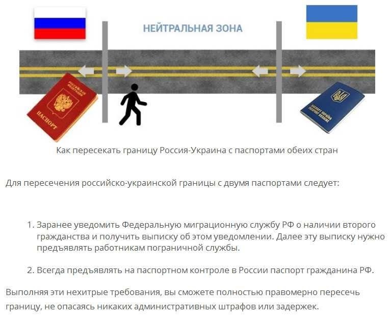 Граница россии и украины особенности правила пересечения контрольные пункты