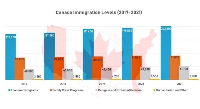 Иммиграция в канаду процессы требования и возможности для эмигрантов