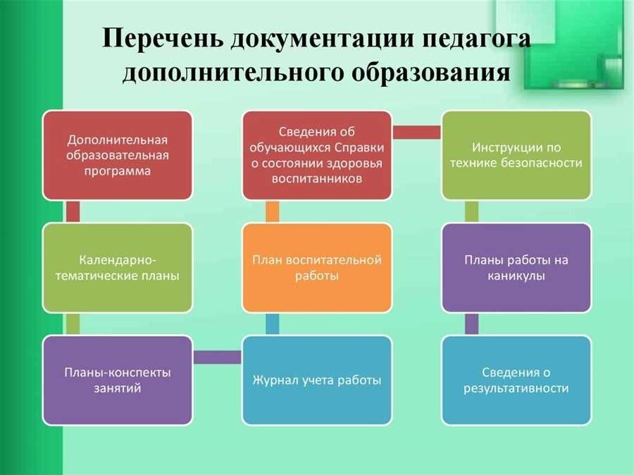 Система дополнительного образования московской области курсы тренинги уроки школы