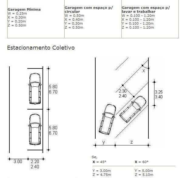 Стандартная ширина парковочного места для автомобиля размеры и рекомендации