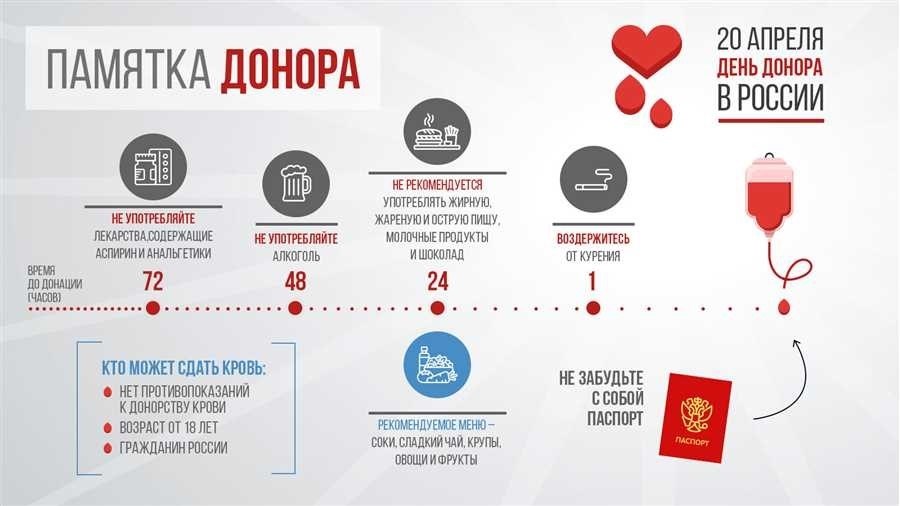 Стать донором крови в санкт-петербурге все необходимые шаги и рекомендации