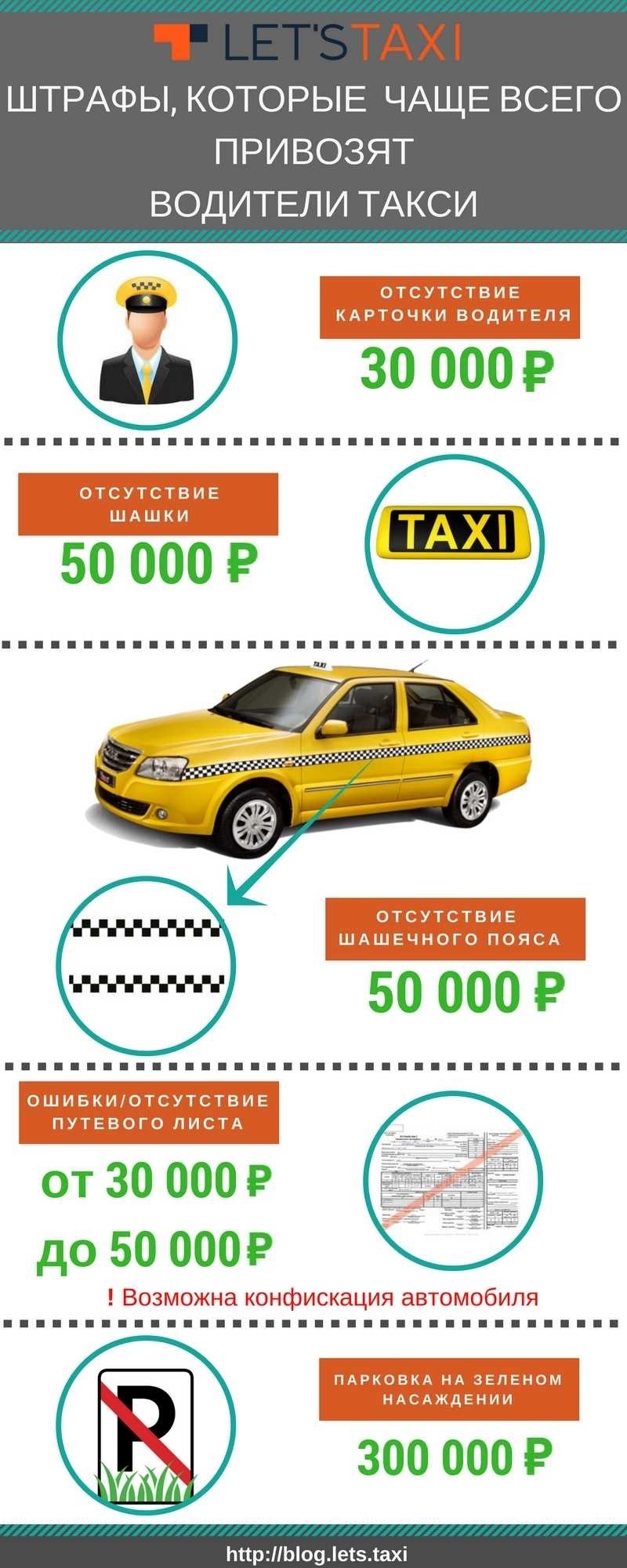 Страховка для такси быстрая и надежная защита для водителей