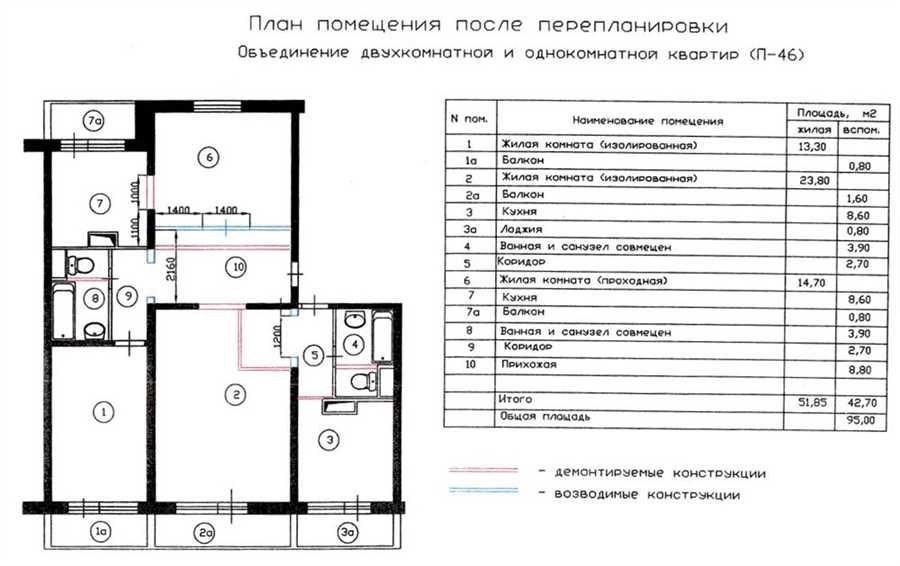 Технический план квартиры основные точки и детали