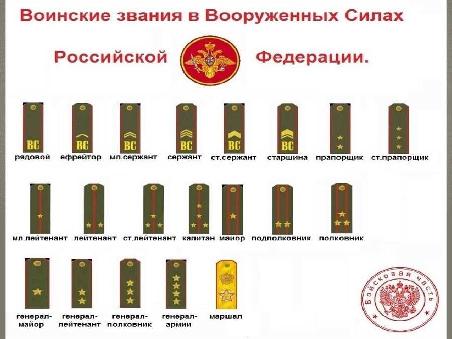 Воинские звания в армии иерархия и порядок возрастания